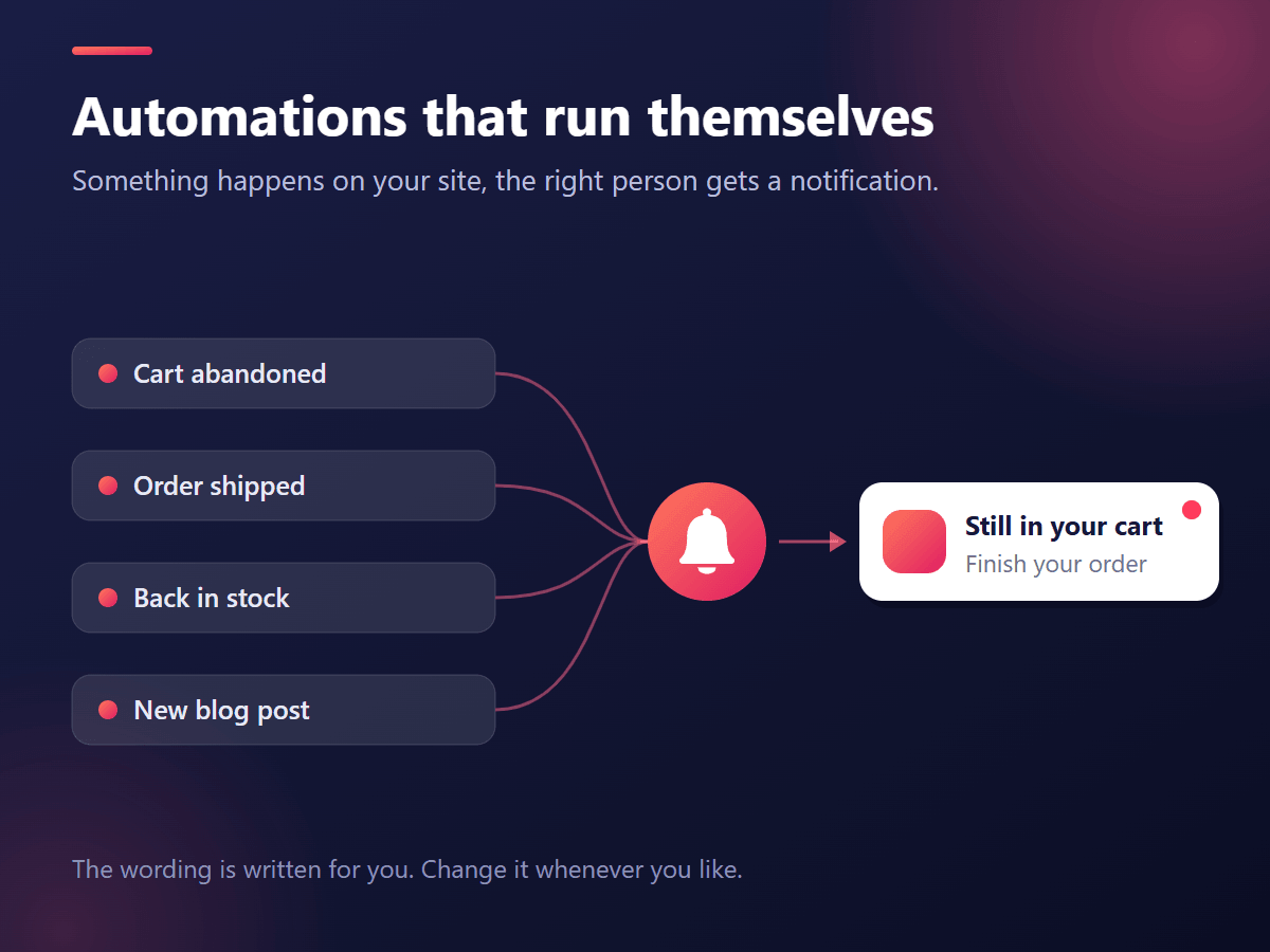 Site events such as an abandoned cart, a shipped order, a restock or a new blog post each trigger a notification