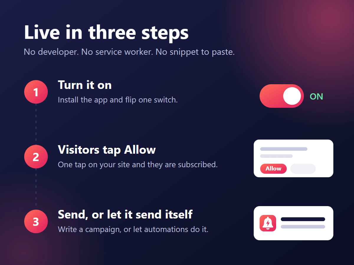 Three steps: turn PushPal on, visitors tap Allow, then send campaigns or let automations send